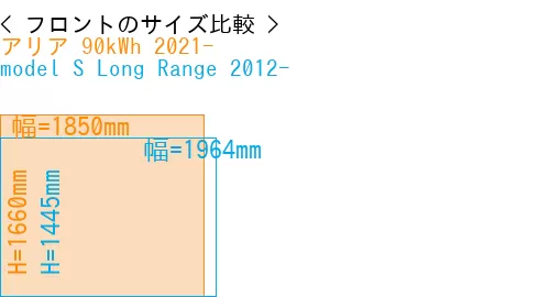 #アリア 90kWh 2021- + model S Long Range 2012-